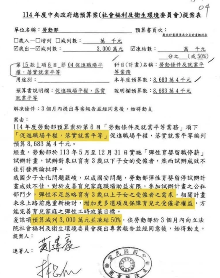  <a href="https://www.cna.com.tw/news/ahel/202412300264.aspx" target="_blank">藍委黃健豪曾提案減列勞動部育嬰預算</a>